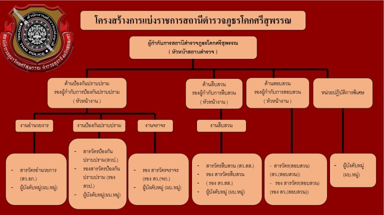 สภ.โคกศรีสุพรรณ