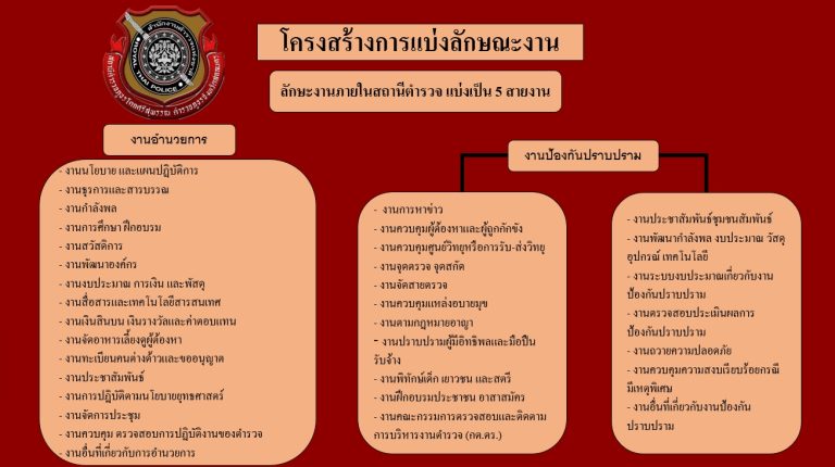 สภ.โคกศรีสุพรรณ