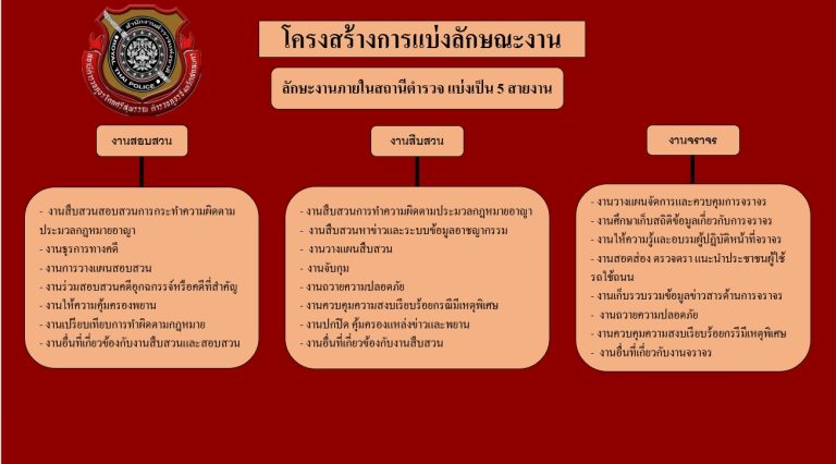 สภ.โคกศรีสุพรรณ