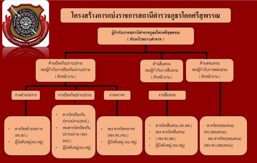สภ.โคกศรีสุพรรณ