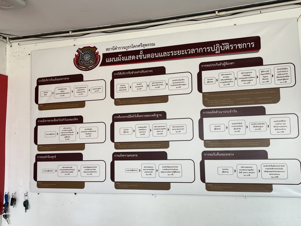 สภ.โคกศรีสุพรรณ