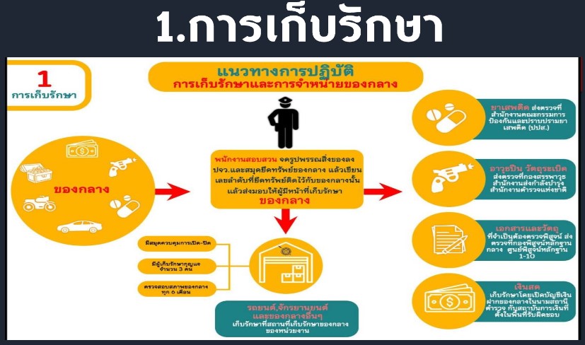 สภ.โคกศรีสุพรรณ