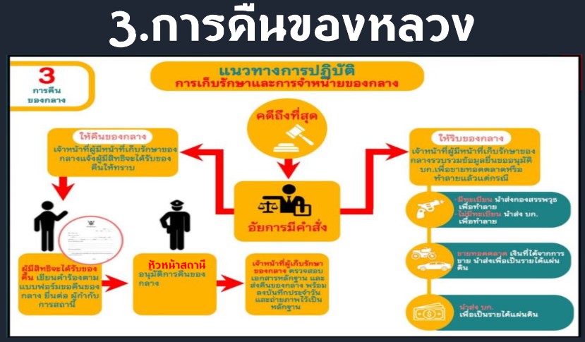 สภ.โคกศรีสุพรรณ