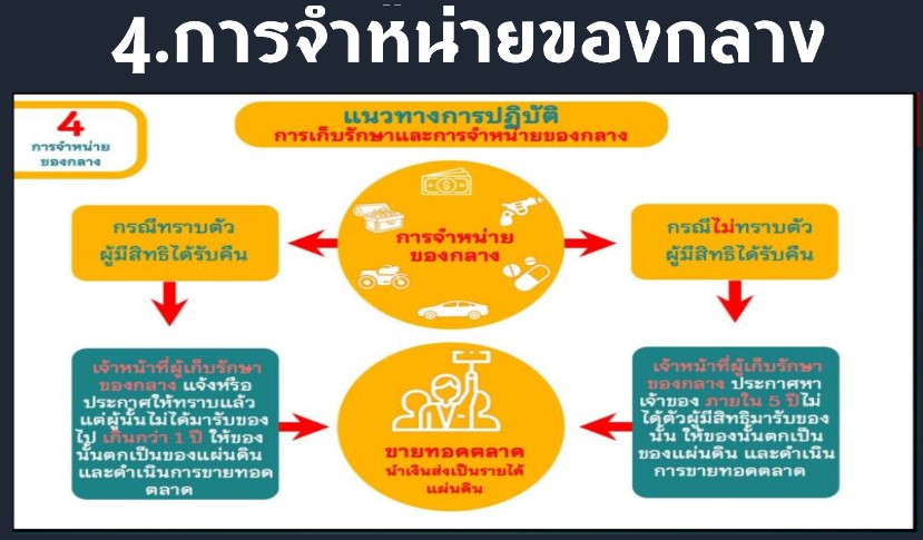 สภ.โคกศรีสุพรรณ