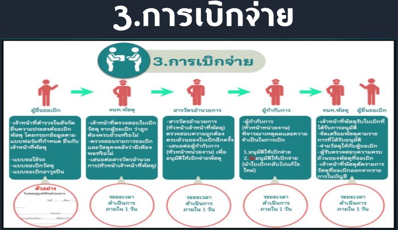 สภ.โคกศรีสุพรรณ