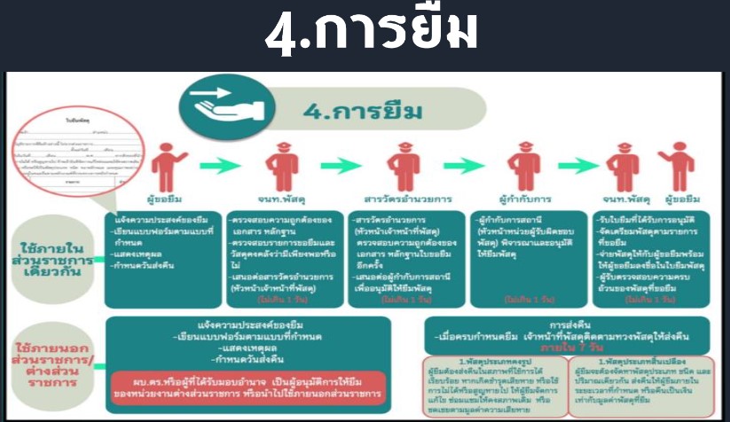 สภ.โคกศรีสุพรรณ