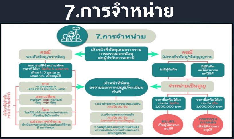สภ.โคกศรีสุพรรณ