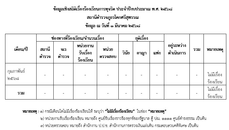 สภ.โคกศรีสุพรรณ