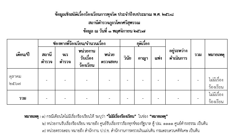 สภ.โคกศรีสุพรรณ