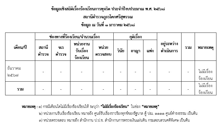 สภ.โคกศรีสุพรรณ