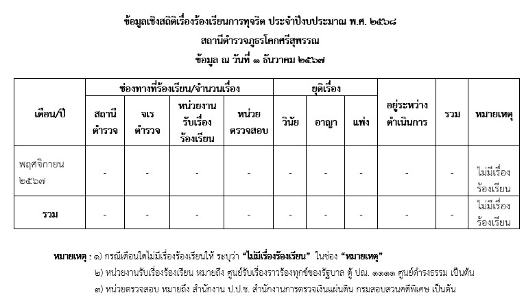 สภ.โคกศรีสุพรรณ