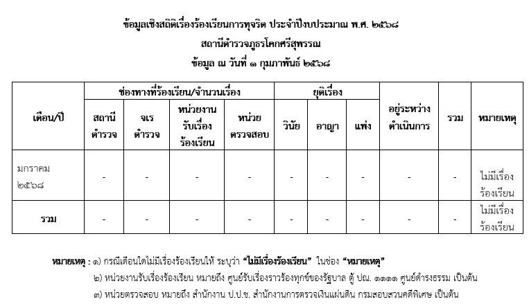 สภ.โคกศรีสุพรรณ
