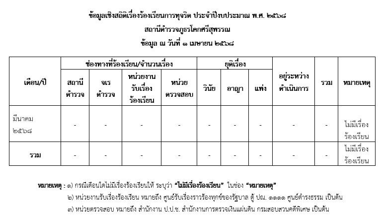 สภ.โคกศรีสุพรรณ