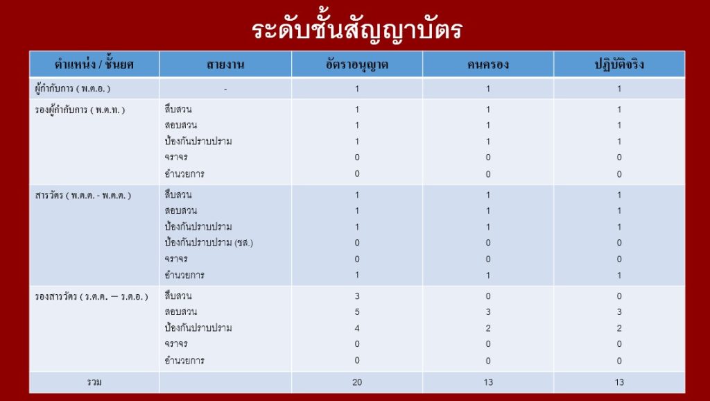สภ.โคกศรีสุพรรณ