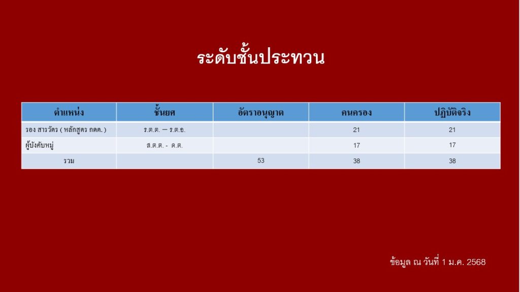 สภ.โคกศรีสุพรรณ